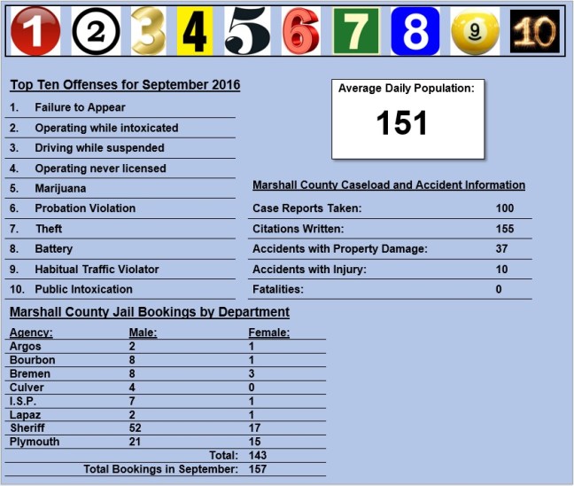 september-2016-stats